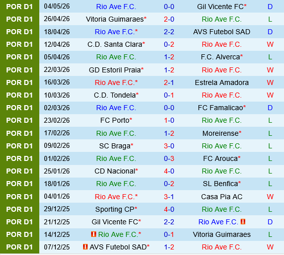 Rio Ave Sporting Lisbon