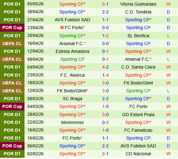 Rio Ave Sporting Lisbon