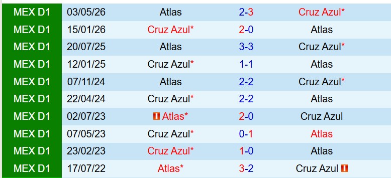 Nhận định Cruz Azul vs Atlas 10h15 ngày 105 (VĐQG Mexico) 1