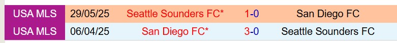 Nhận định Seattle Sounders vs San Diego 9h30 ngày 105 (Nhà nghề Mỹ) 1