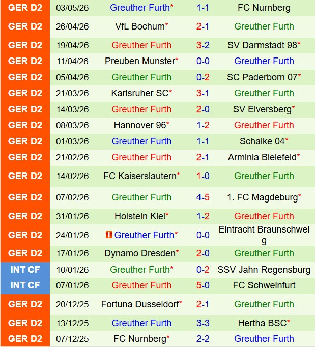 Nhận định Hertha Berlin vs Greuther Furth 18h30 ngày 105 (Hạng 2 Đức 202526) 3