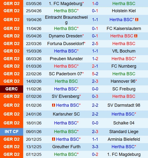 Nhận định Hertha Berlin vs Greuther Furth 18h30 ngày 105 (Hạng 2 Đức 202526) 2