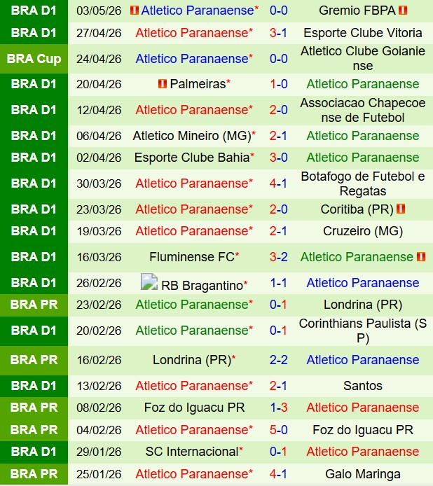 Nhận định Vasco da Gama vs Paranaense 6h30 ngày 115 (VĐQG Brazil 2026) 3