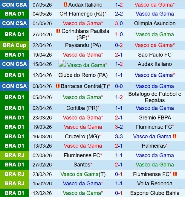 Nhận định Vasco da Gama vs Paranaense 6h30 ngày 115 (VĐQG Brazil 2026) 2