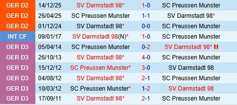 Nhận định Preussen Munster vs Darmstadt 18h30 ngày 105 (Hạng 2 Đức 202526) 1