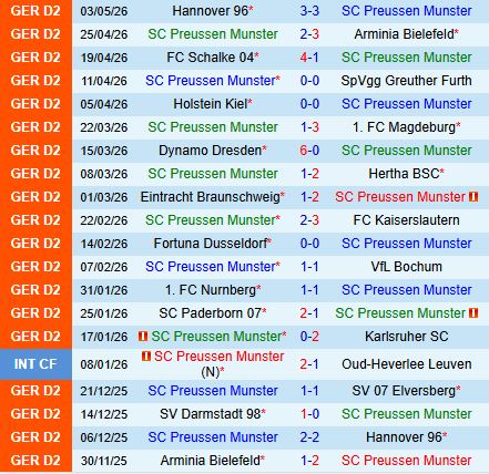 Nhận định Preussen Munster vs Darmstadt 18h30 ngày 105 (Hạng 2 Đức 202526) 2