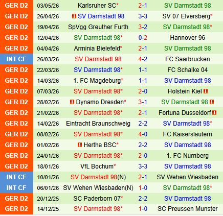 Nhận định Preussen Munster vs Darmstadt 18h30 ngày 105 (Hạng 2 Đức 202526) 3