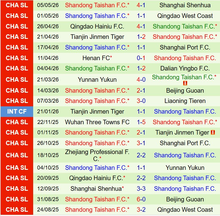 Nhận định Shenzhen Peng City vs Shandong Taishan 17h00 ngày 105 (VĐQG Trung Quốc) 3