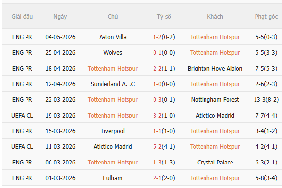 Nhận định Tottenham vs Leeds (2h00 ngày 125) Nỗ lực trụ hạng 3