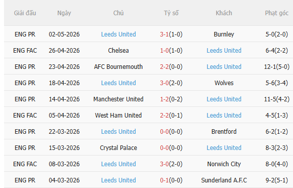 Nhận định Tottenham vs Leeds (2h00 ngày 125) Nỗ lực trụ hạng 4