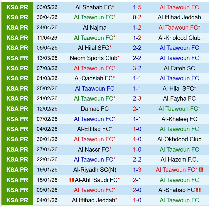 Nhận định Al Taawoun vs Al Ahli 1h00 ngày 125 (VĐQG Saudi Arabia) 2