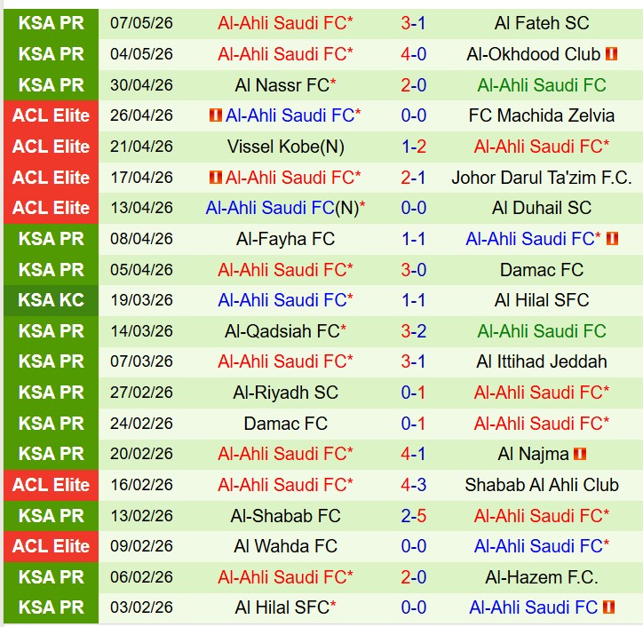 Nhận định Al Taawoun vs Al Ahli 1h00 ngày 125 (VĐQG Saudi Arabia) 3