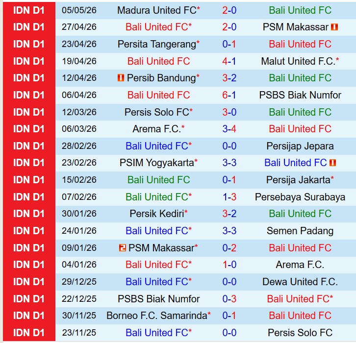 Nhận định Bali United vs Borneo 19h00 ngày 115 (VĐQG Indonesia) 2
