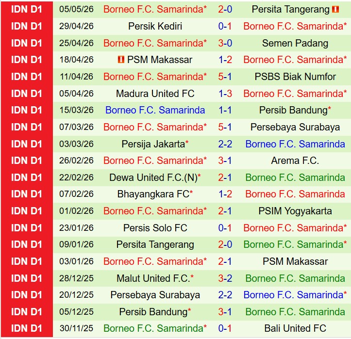 Nhận định Bali United vs Borneo 19h00 ngày 115 (VĐQG Indonesia) 3