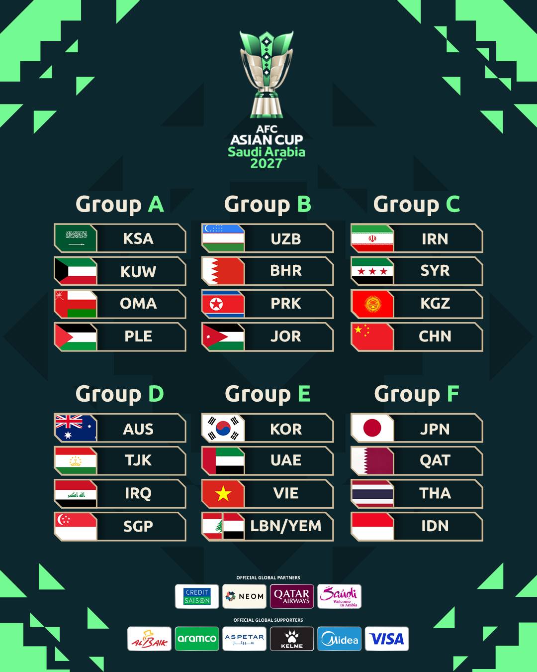 CHÍNH THỨC Đội tuyển Việt Nam đối đầu Hàn Quốc tại Asian Cup 2027 1