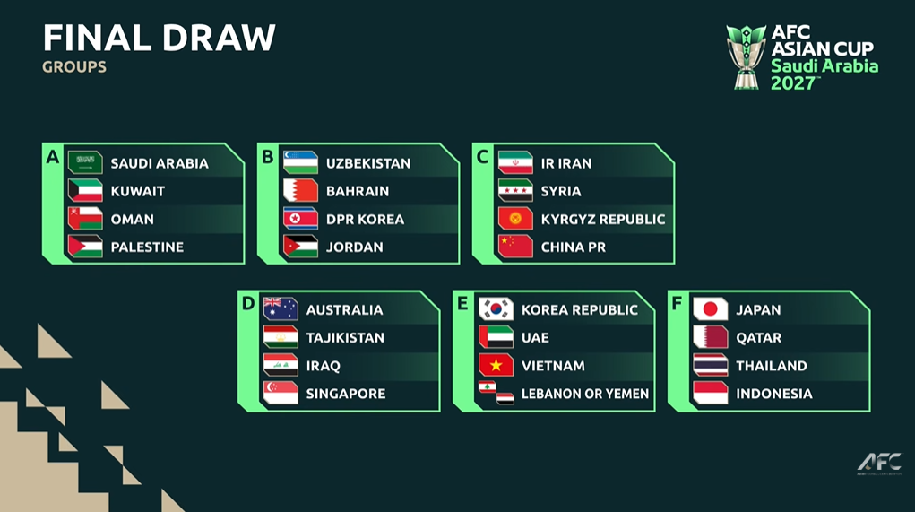 doi tuyen Viet Nam gap Han Quoc UAE tai VCK Asian Cup 2027