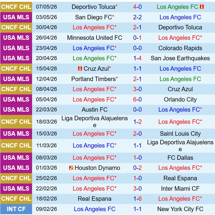 Nhận định Los Angeles FC vs Houston Dynamo 8h00 ngày 115 (Nhà nghề Mỹ) 2 Nhận định Los Angeles FC vs Houston Dynamo 8h00 ngày 115 (Nhà nghề Mỹ) 2