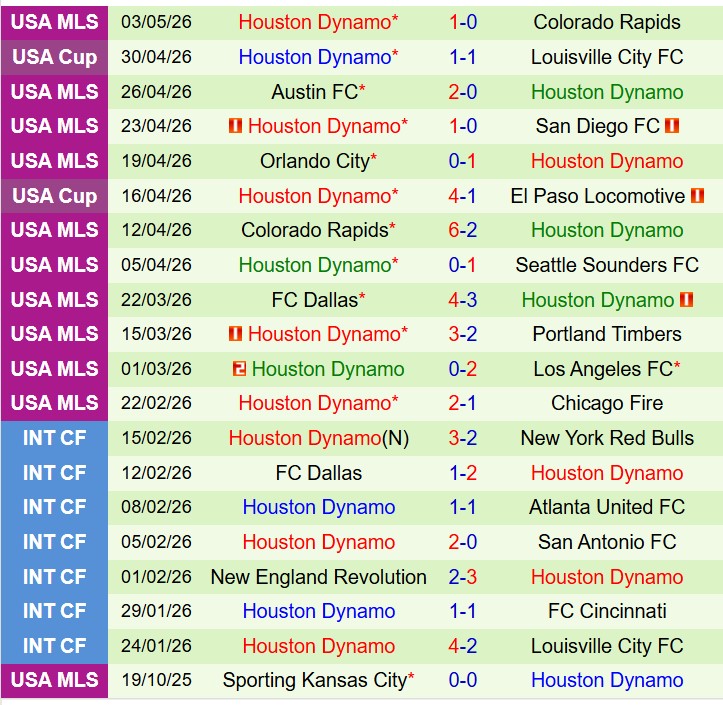 Nhận định Los Angeles FC vs Houston Dynamo 8h00 ngày 115 (Nhà nghề Mỹ) 3 Nhận định Los Angeles FC vs Houston Dynamo 8h00 ngày 115 (Nhà nghề Mỹ) 3
