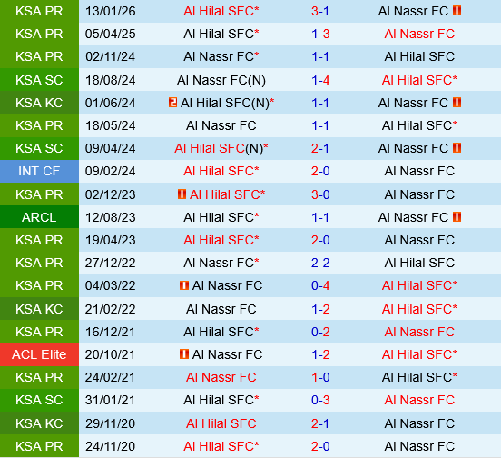 Al Nassr vs Al Hilal