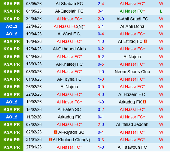 Al Nassr vs Al Hilal