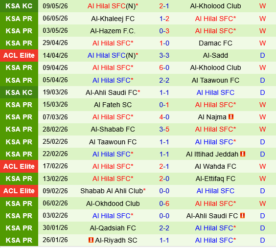 Al Nassr vs Al Hilal