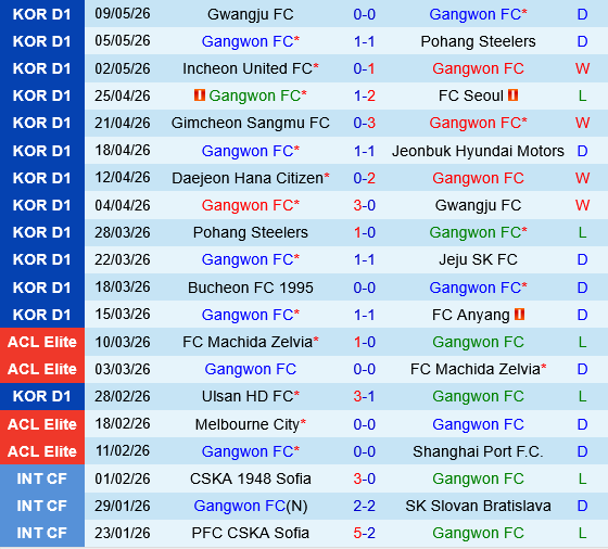 Gangwon vs Daejeon