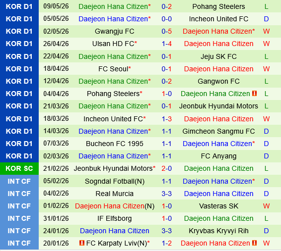 Gangwon vs Daejeon
