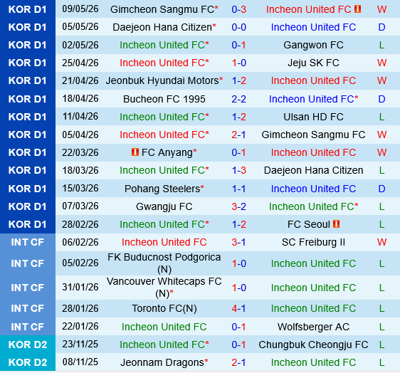 Incheon vs Pohang