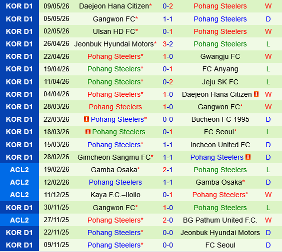 Incheon vs Pohang