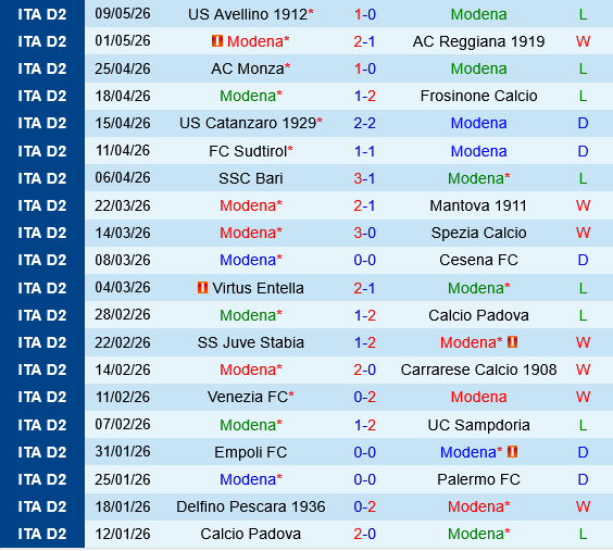 Modena vs Juve Stabia