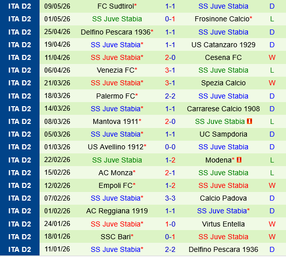 Modena vs Juve Stabia