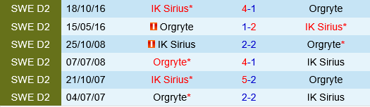 Sirius vs Orgryte
