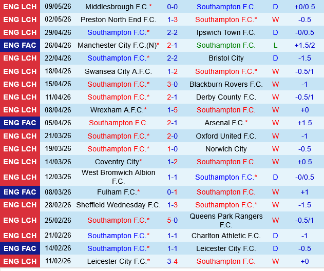 Southampton vs Middlesbrough Southampton vs Middlesbrough