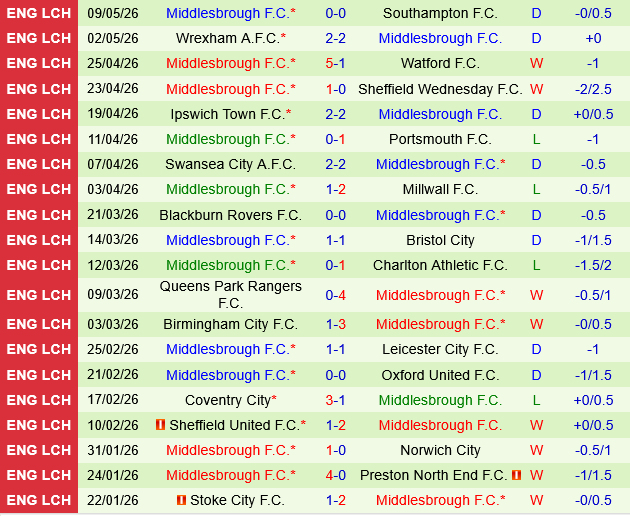 Southampton vs Middlesbrough Southampton vs Middlesbrough