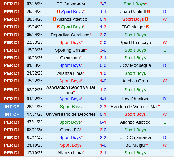 Sport Boys vs Universitario