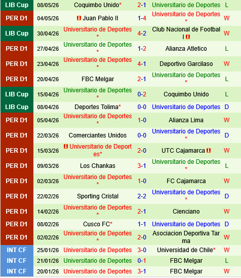 Sport Boys vs Universitario