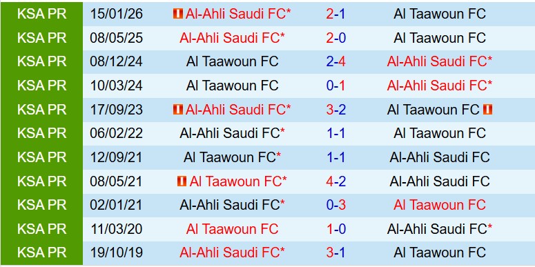 Nhận định Al Taawoun vs Al Ahli 1h00 ngày 125 (VĐQG Saudi Arabia) 1