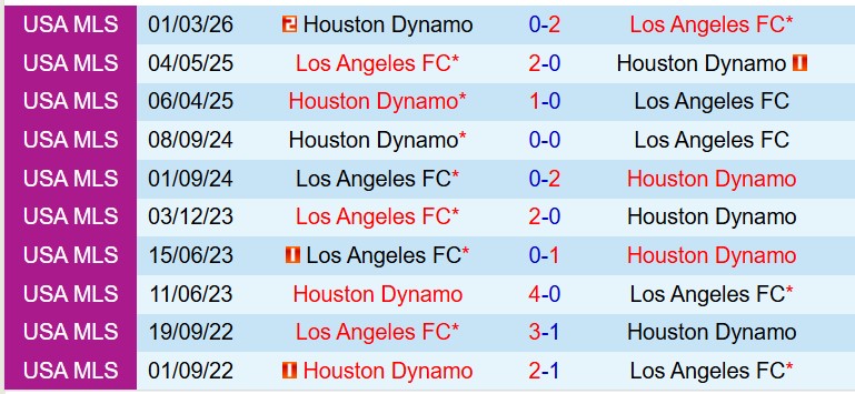 Nhận định Los Angeles FC vs Houston Dynamo 8h00 ngày 115 (Nhà nghề Mỹ) 1 Nhận định Los Angeles FC vs Houston Dynamo 8h00 ngày 115 (Nhà nghề Mỹ) 1