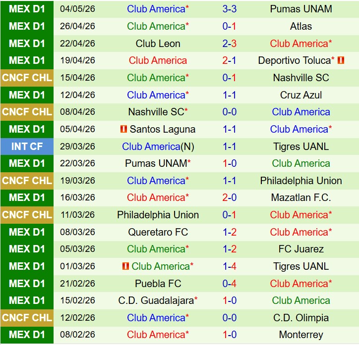 Nhận định Pumas vs Club America 8h15 ngày 115 (VĐQG Mexico) 3