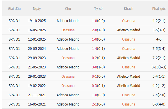 Nhận định Osasuna vs Atletico Madrid (2h30 ngày 135) Không dễ cho đội khách 5