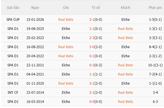 Nhận định Real Betis vs Elche (1h00 ngày 135) Chờ chủ nhà vượt khó 5