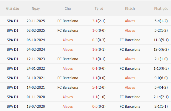 Nhận định Alaves vs Barca (2h30 ngày 145) Nỗ lực trụ hạng 5