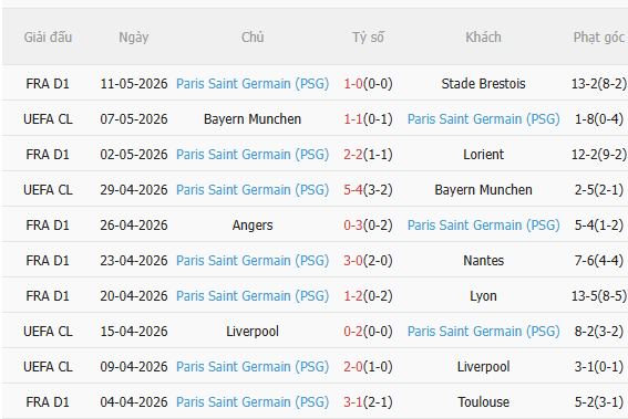 Nhận định Lens vs PSG (2h00 ngày 145) Cuộc đua hạ màn 4