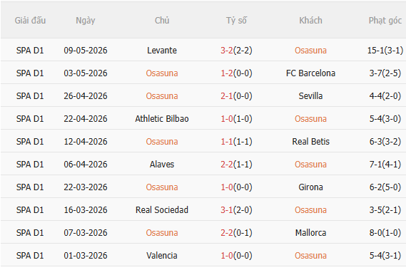 Nhận định Osasuna vs Atletico Madrid (2h30 ngày 135) Không dễ cho đội khách 3