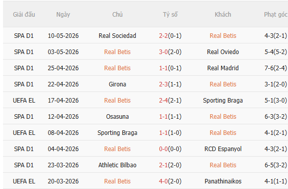 Nhận định Real Betis vs Elche (1h00 ngày 135) Chờ chủ nhà vượt khó 3
