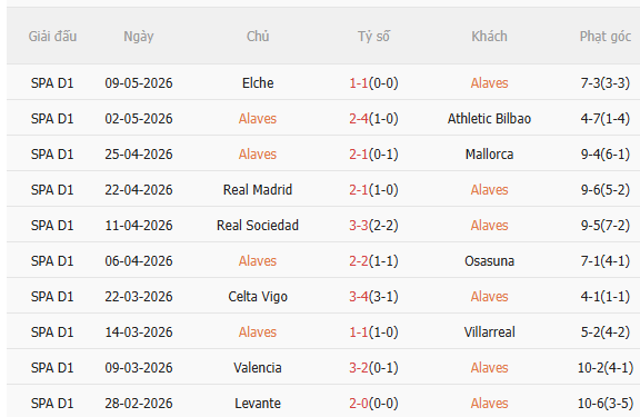 Nhận định Alaves vs Barca (2h30 ngày 145) Nỗ lực trụ hạng 3