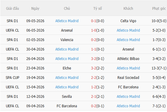 Nhận định Osasuna vs Atletico Madrid (2h30 ngày 135) Không dễ cho đội khách 4