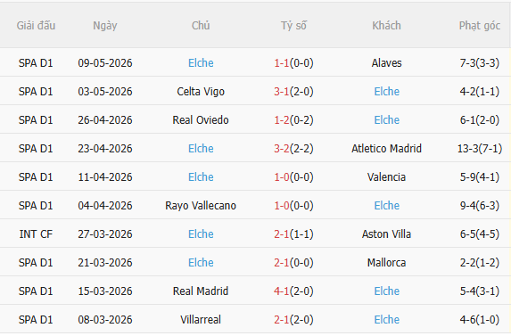 Nhận định Real Betis vs Elche (1h00 ngày 135) Chờ chủ nhà vượt khó 4