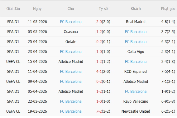Nhận định Alaves vs Barca (2h30 ngày 145) Nỗ lực trụ hạng 4