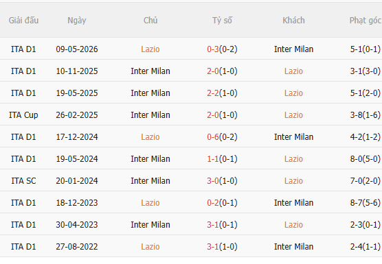 Nhận định Lazio vs Inter Milan (2h00 ngày 145) Thêm một danh hiệu cho Nerazzurri 5 Nhận định Lazio vs Inter Milan (2h00 ngày 145) Thêm một danh hiệu cho Nerazzurri 5